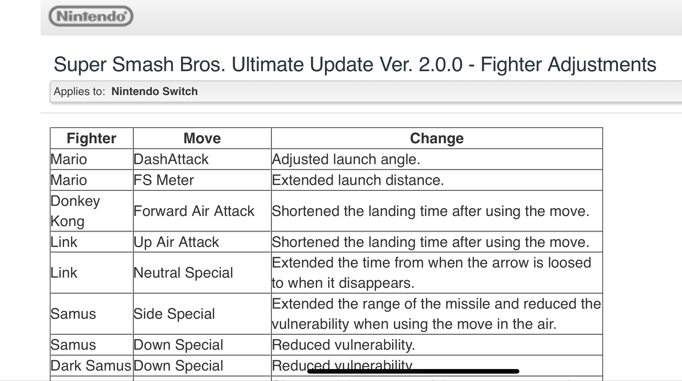 Super Smash Bros Ultimate 2.0.0 patch notes.